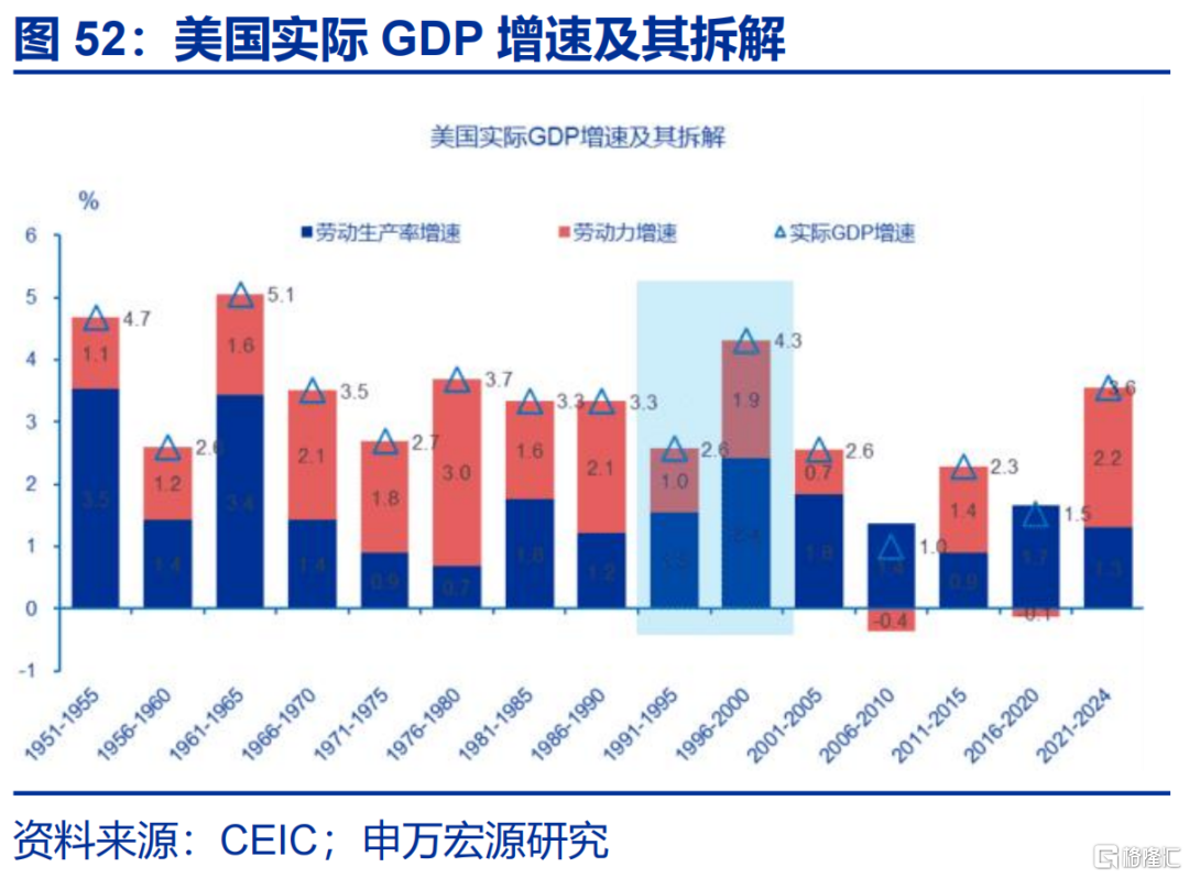 美联储的“政治危机”与美债风险的“重估”