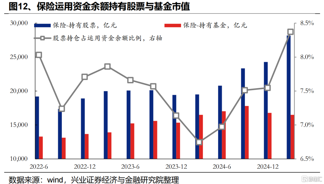 近期增量资金来自哪里？