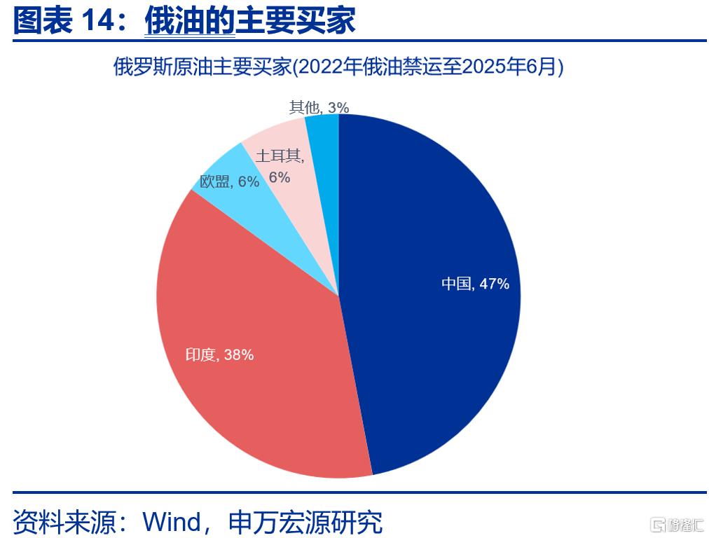 美国贸易协议中的“虚虚实实”