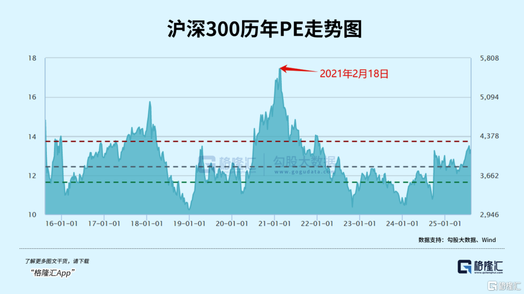 要盯紧保险资金动向了