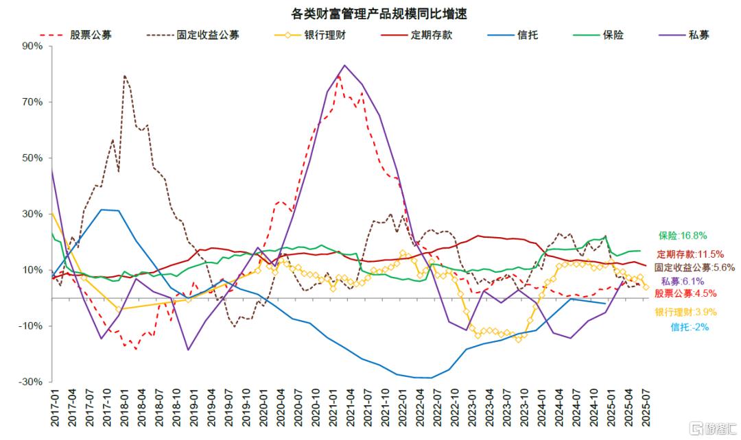 居民存款搬家潜力几何？