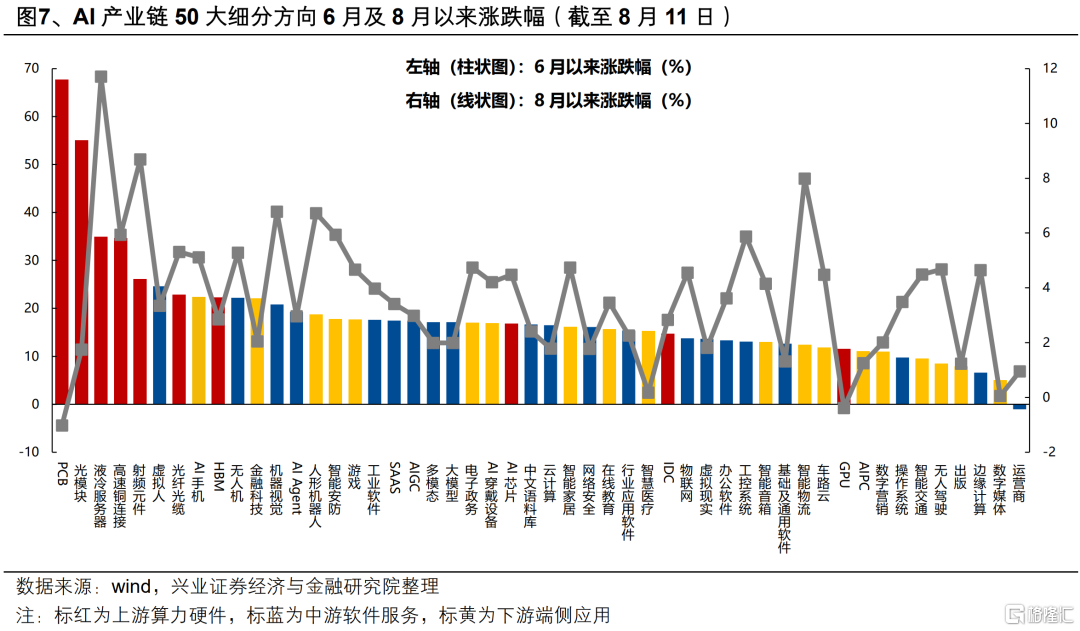 如何看待TMT当前位置与内部轮动？