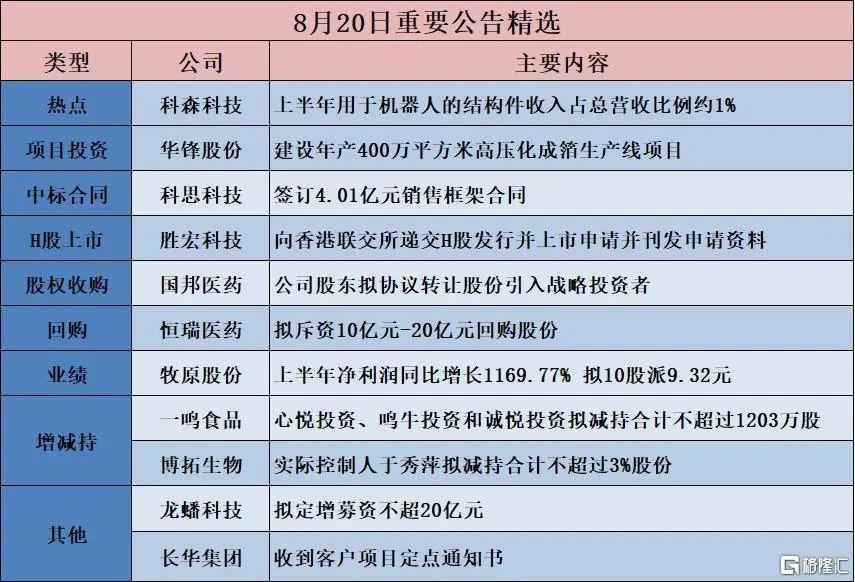 早报 (08.21）| 支持乌克兰，北约32个成员国确认！美联储发布“鹰派”纪要，同意维持利率不变；港交所将研究24小时交易机制