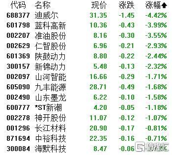 A股收评：沪指逼近3900！两市成交超3万亿，稀土、卫星导航等板块飙升