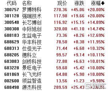 A股收评：沪指逼近3900！两市成交超3万亿，稀土、卫星导航等板块飙升
