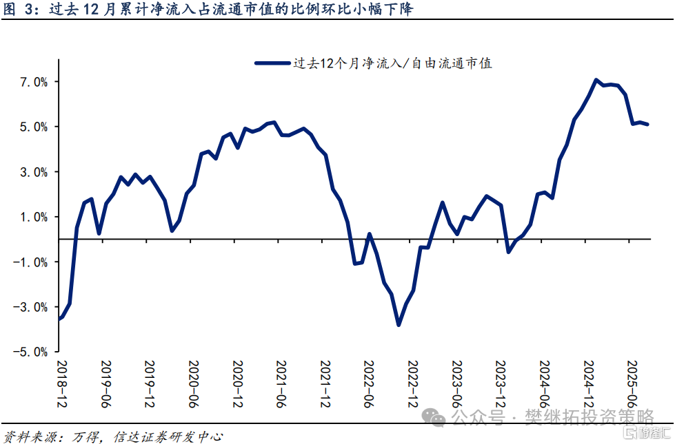 信达策略：各渠道资金流入持续改善
