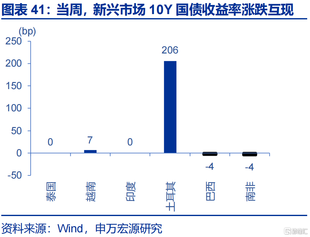 申万宏观：美国通胀仍处上行通道，关注下月CPI数据