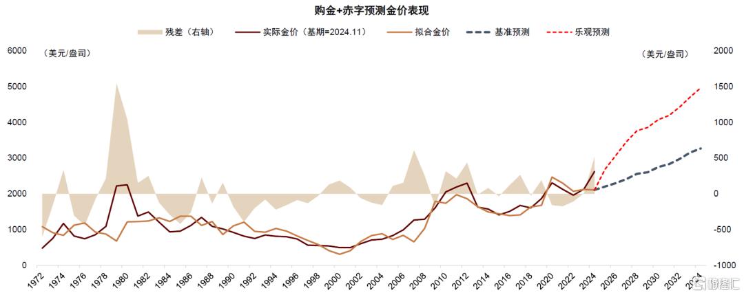 中金：美国通胀或在未来1-2个月迎来上行拐点