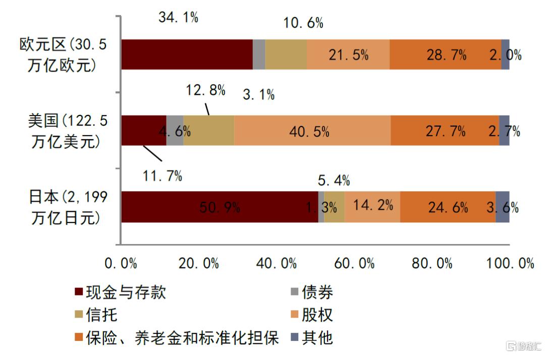 欧洲例外论？——欧洲市场的潜力与局限