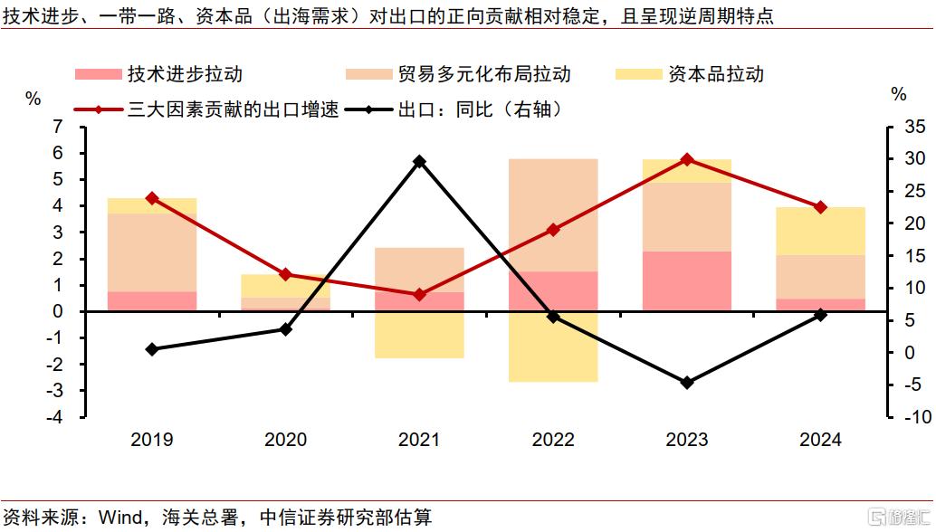 关税“乱纪元”下的中企出海策略变化
