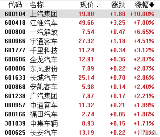 A股收评：科创50涨超3%创年内新高，芯片、白酒股持续发力