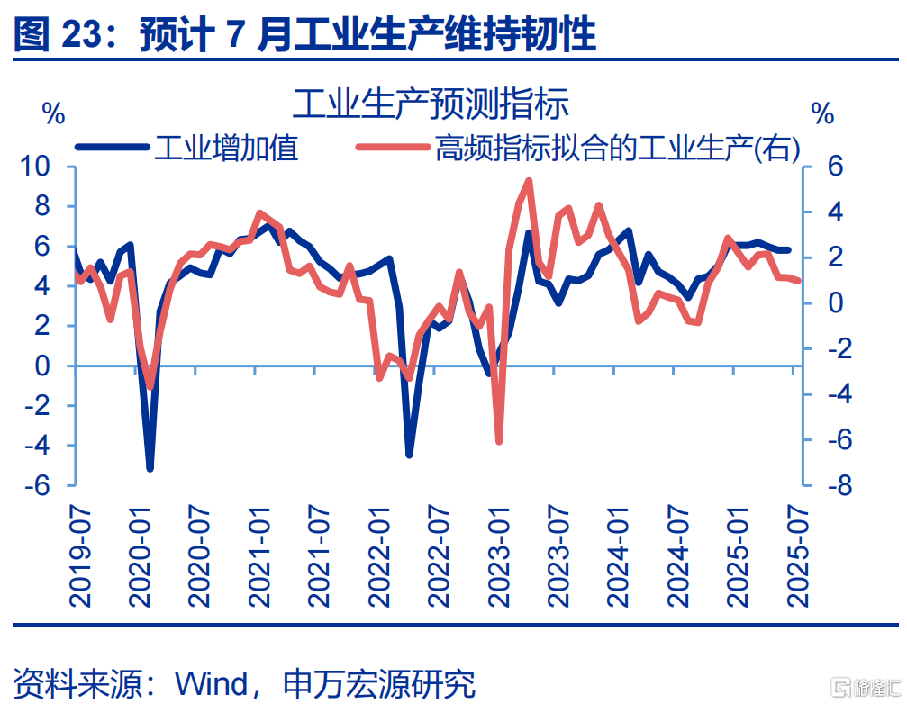 7月经济：涨价的“悖论”？
