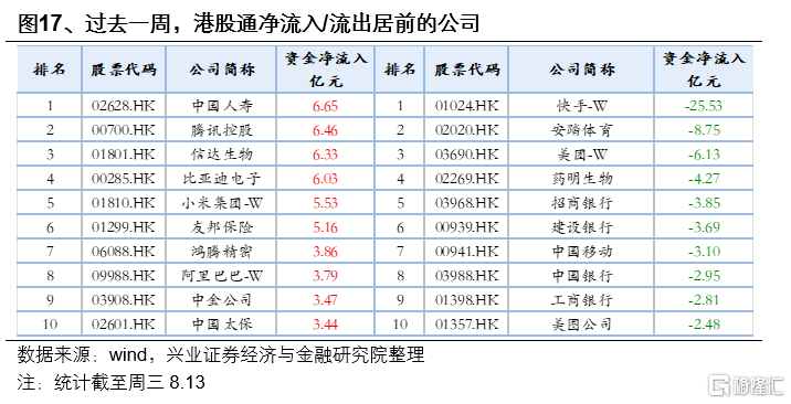 市场新高，各类资金动向如何？