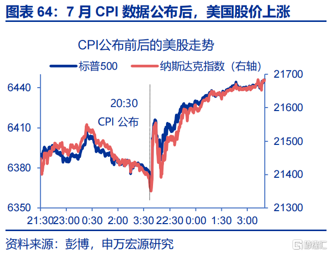 申万宏观：美国通胀仍处上行通道，关注下月CPI数据