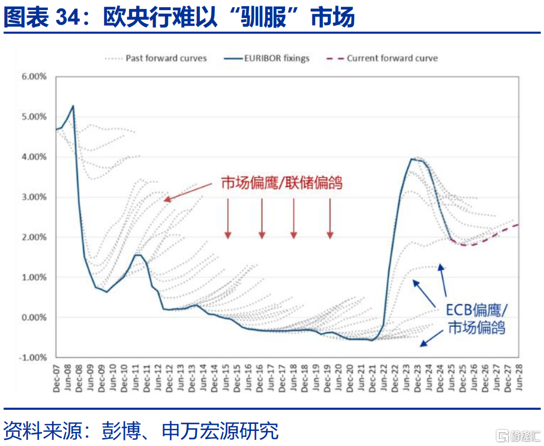 美联储的“政治危机”与美债风险的“重估”