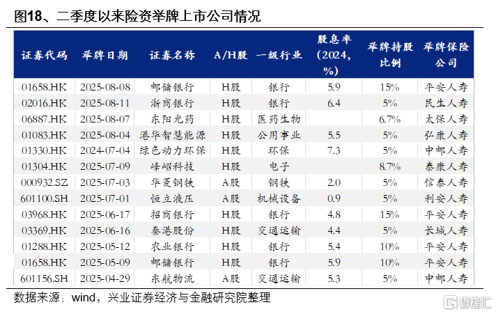 市场新高，各类资金动向如何？