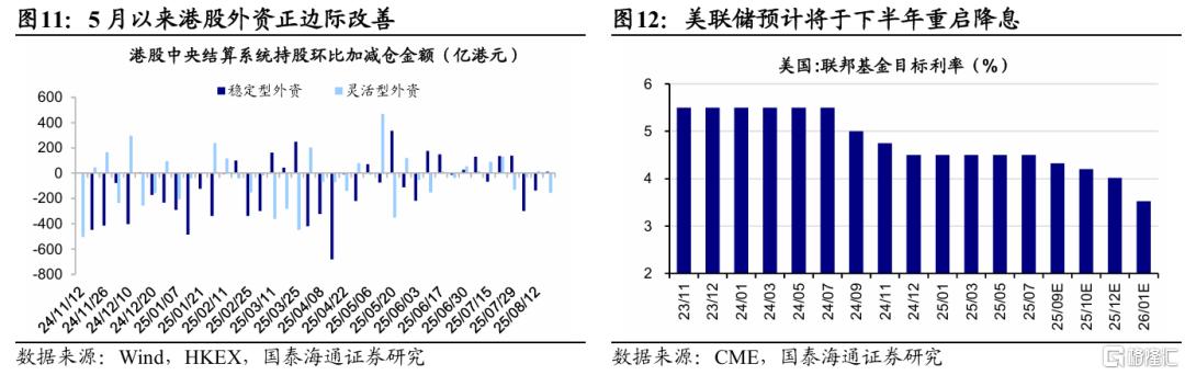 国泰海通：年内继续看好港股的三大理由