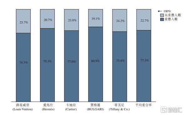 营收大增251%，半年狂赚23亿！老铺黄金杀疯了