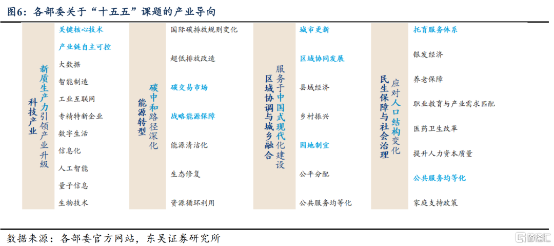 东吴证券：从“十五五”规划看产业趋势