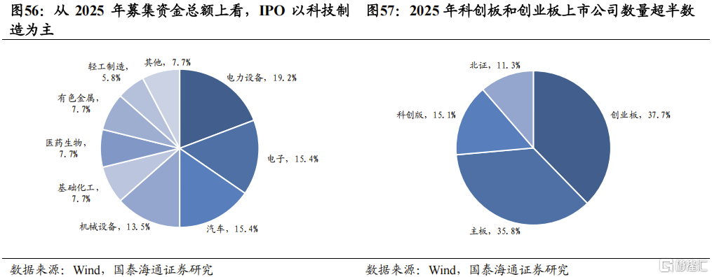 2025中国股市上升的关键动力：资本市场制度改革