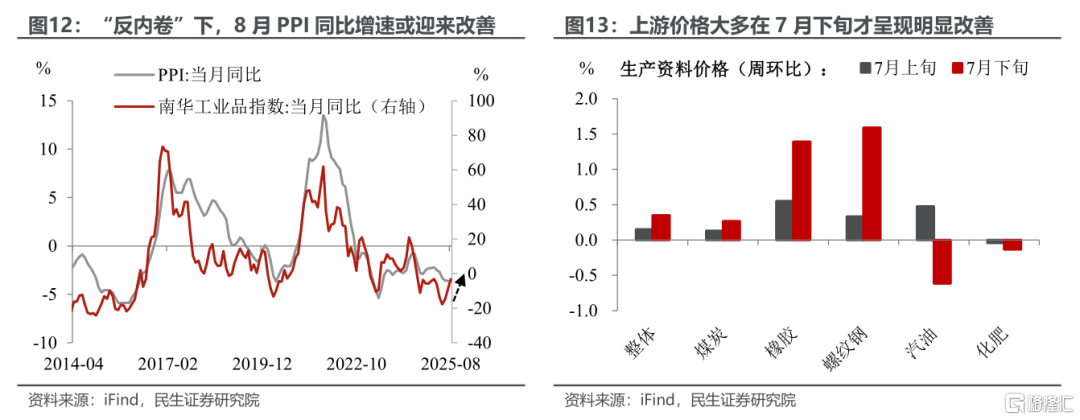 8月经济：股市涨能否带动实体反弹？