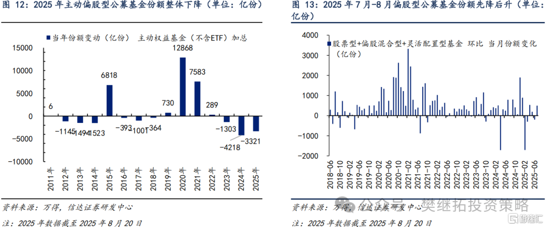 信达策略：各渠道资金流入持续改善