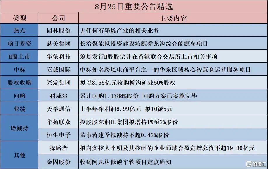 早报 (08.26）| 重磅调整！美拟将铜、钾肥纳入关键矿产清单；特朗普再放狠话：药价要降1500%；上海发布楼市新政