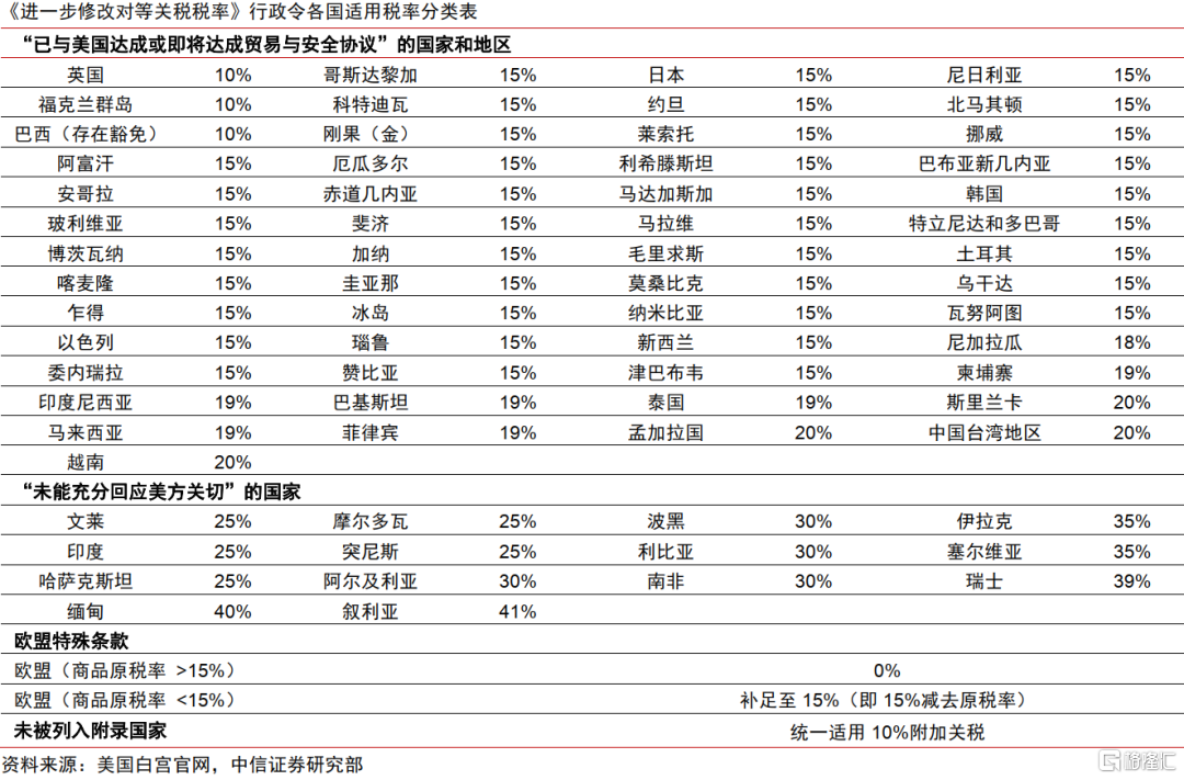 降息预期升温，亚洲半导体投资机遇如何？