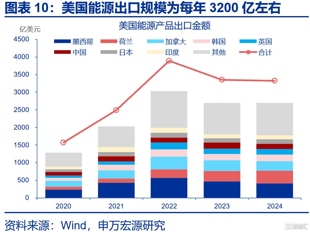 美国贸易协议中的“虚虚实实”