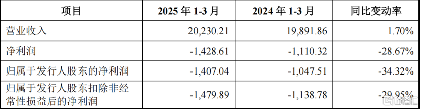 广东建科明日申购！专注于工程检测领域，2023年毛利率下滑