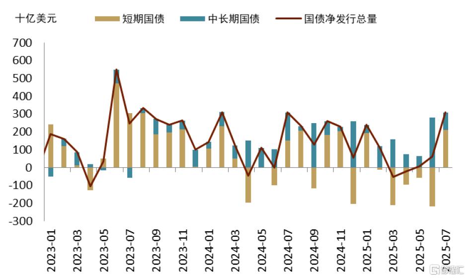 中金：数据摇摆中，美元仍是决定因素