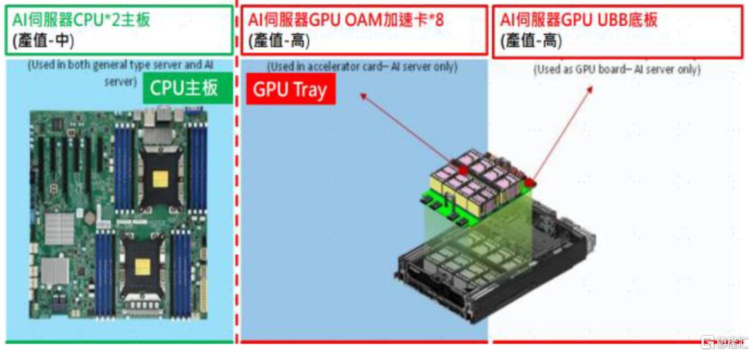 中金：高端PCB需求跃迁，算力基座价值重构