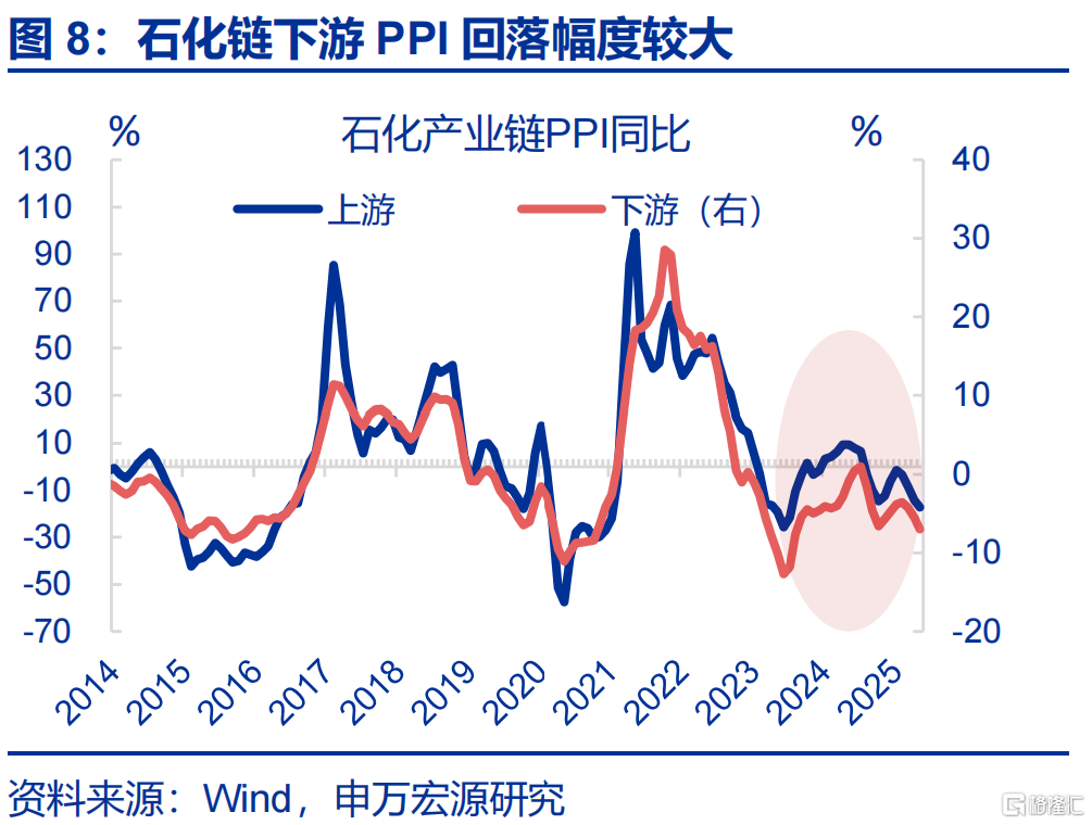 7月经济：涨价的“悖论”？