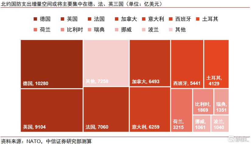 欧洲提高国防开支，全球哪些领域或将受益？