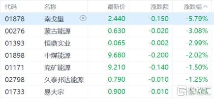 港股收评：恒科指大涨2.7%，半导体股火爆，中芯国际劲升10%