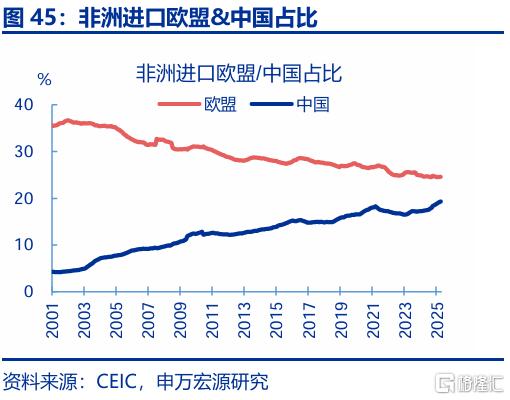 出口会否持续“超预期”？
