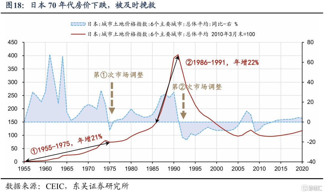 跨越百年的产能调整经验：如何从失衡到再平衡