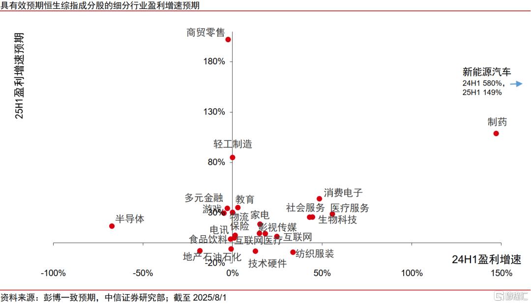 中信证券：把握中报季，A/H溢价收敛和“反内卷”投资机遇
