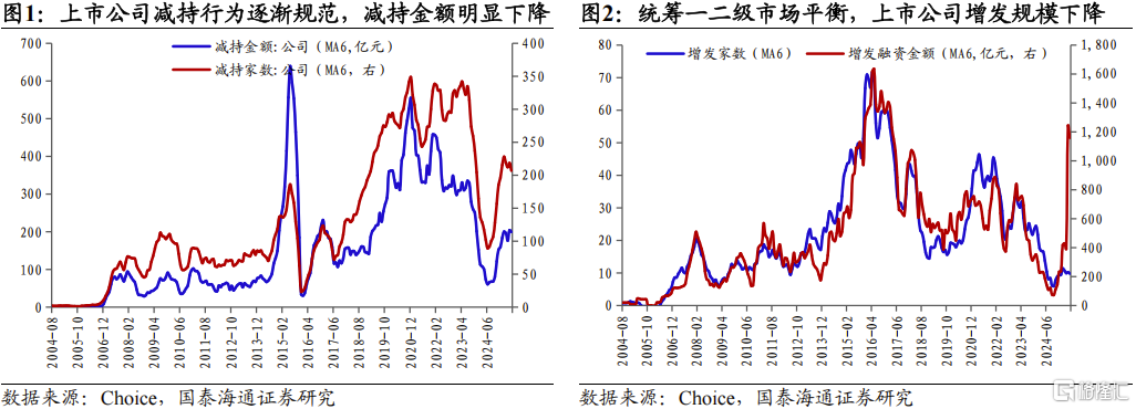 2025中国股市上升的关键动力：资本市场制度改革