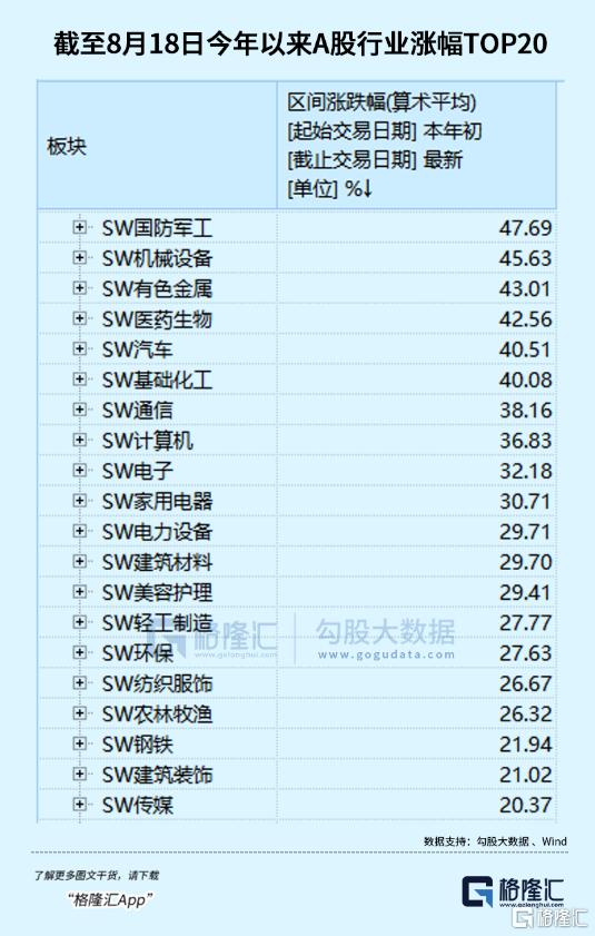 A股终于熬出头了，下一个十年押注什么？