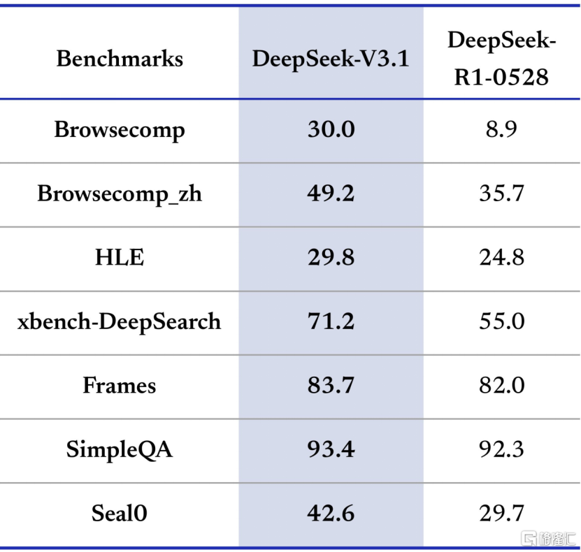 DeepSeek小爆发