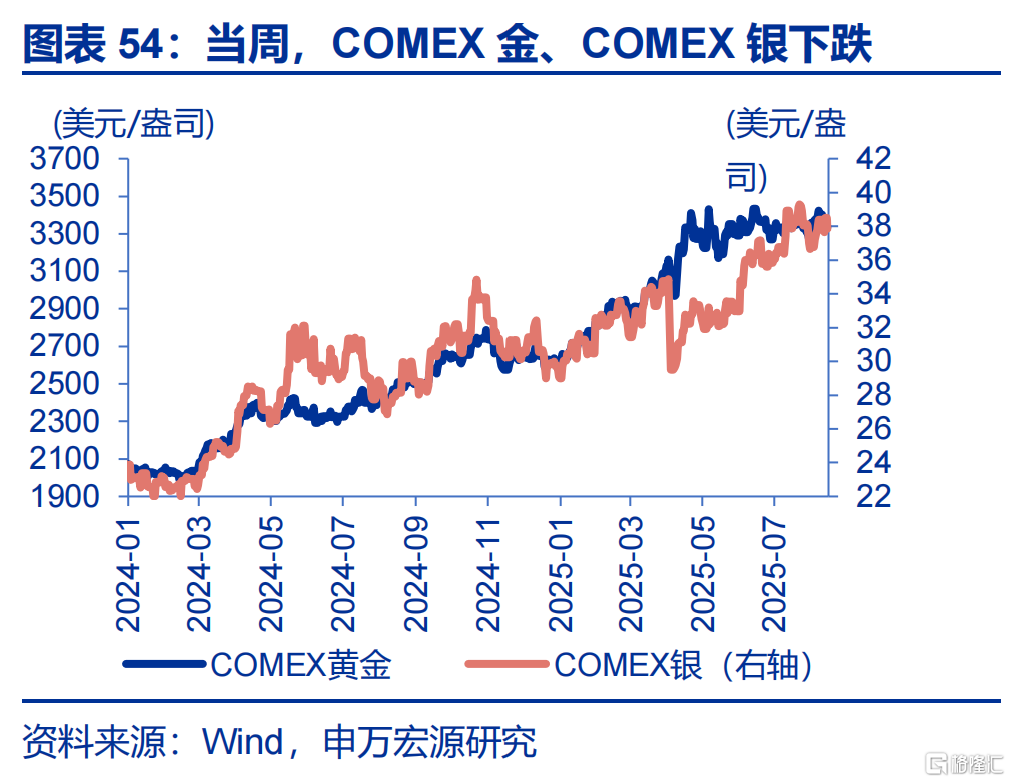 申万宏观：美国通胀仍处上行通道，关注下月CPI数据