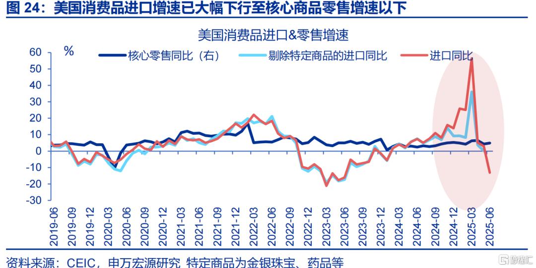 经济的“韧性”？
