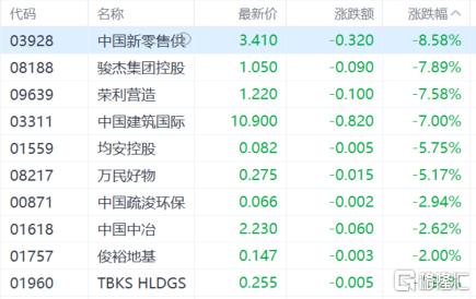 港股收评：恒科指大涨2.7%，半导体股火爆，中芯国际劲升10%