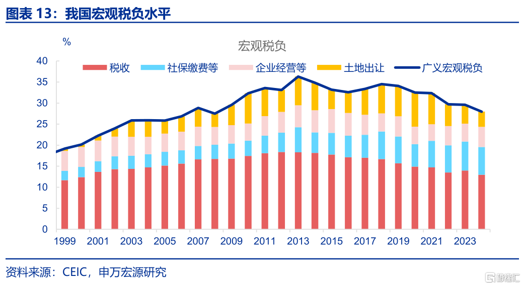 反内卷：为何需关注地方政府？