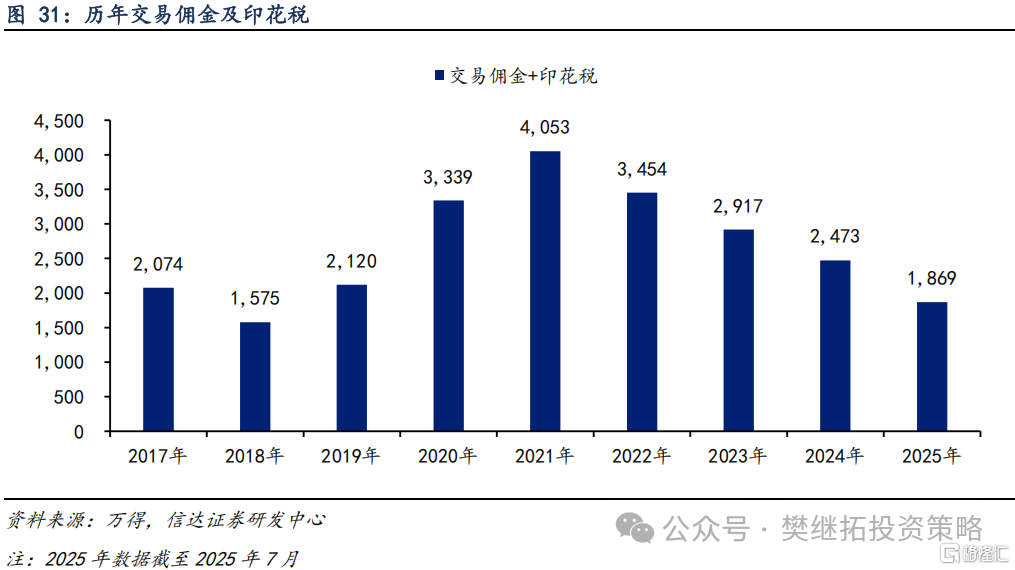 信达策略：各渠道资金流入持续改善