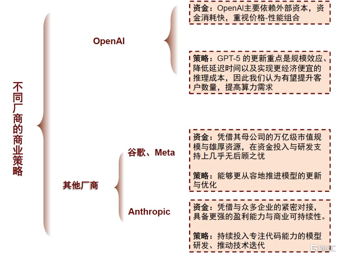 中金：算力，后GPT-5时代的“硬通货”