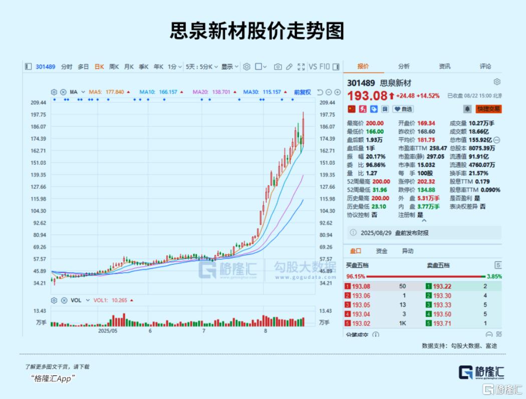 登顶第一！A股新历史时刻！