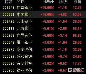 A股收评：尾盘拉升！科创50指数涨超7%，CPO、卫星通信概念走高