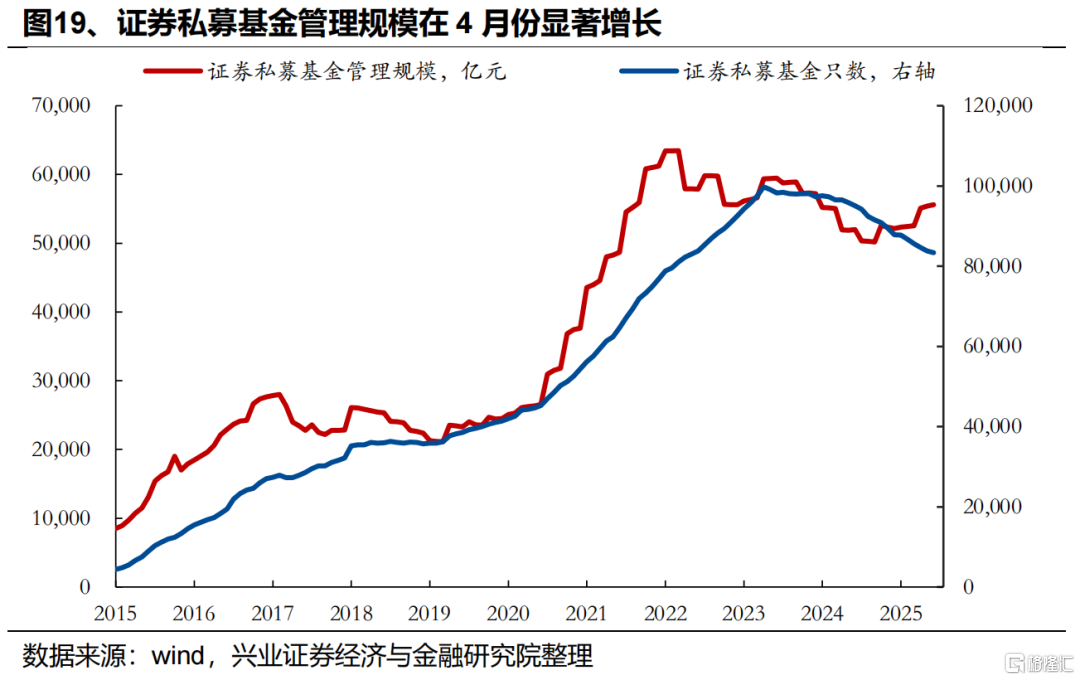 近期增量资金来自哪里？